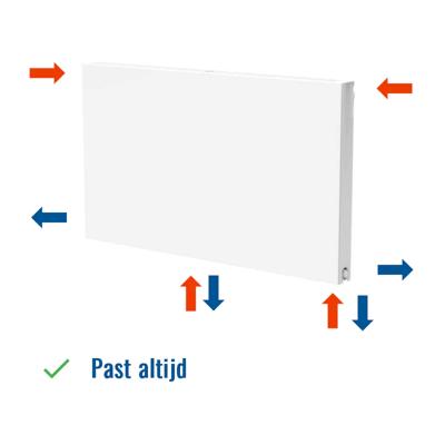 Ultra 8 vlakke radiator / 700 x 700 / type 21 / 971 Watt