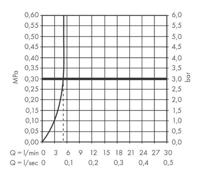 Hansgrohe Vivenis ééngreeps wastafelmengkraan 210 met draaibare uitloop zonder afvoer zwart mat 75032670 - thumbnail