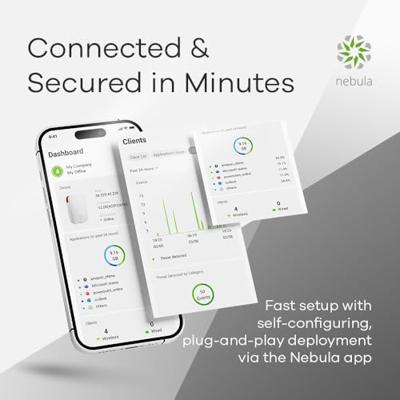 Router ZyXEL USGLITE60AX-EU0101F Wit RJ45 Ethernet LAN Bluetooth Wi-Fi