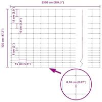 Weidehekwerk Zilver 25 x 1.2 m Gegalvaniseerd staal - thumbnail