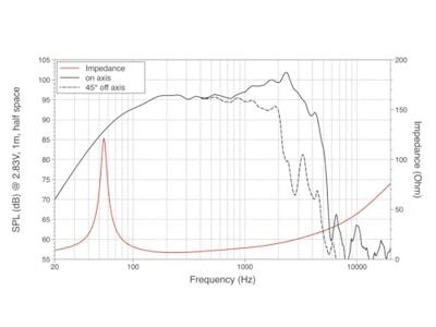 Lavoce WAF122.50-4 12 inch Woofer 4 Ω