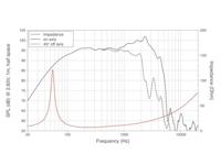 Lavoce WAF122.50-4 12 inch Woofer 4 Ω - thumbnail