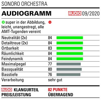 Sonoro: Orchestra boekenplank speakers - 2 stuks - Mat zwart
