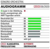 Sonoro: Orchestra boekenplank speakers - 2 stuks - Mat grijs - thumbnail