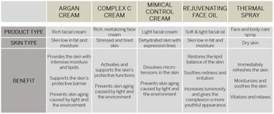 Babor Rejuvenating Face Oil 30ml Essentiële Oliën - thumbnail