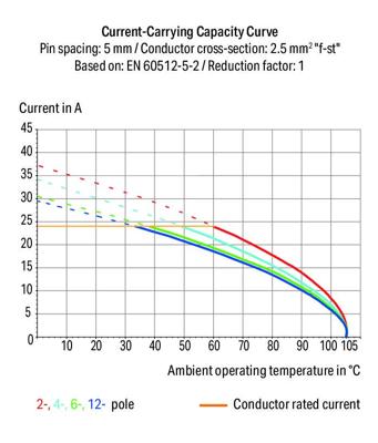 WAGO 736-102 Printplaatklem 161 stuk(s)