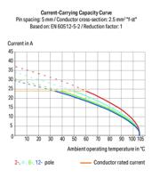 WAGO 736-102 Printplaatklem 161 stuk(s) - thumbnail