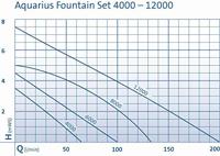Aquarius Fountain Set Eco 7500 fonteinpomp - thumbnail