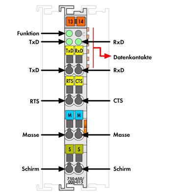 WAGO 750-650/000-015 PLC-seriële interface 750-650/000-015 1 stuk(s)