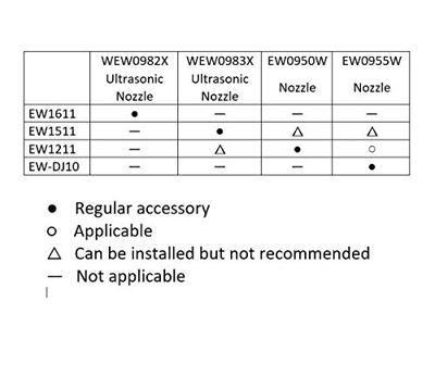 Panasonic WEW0982X503 Spuitkop voor monddouche 2 stuk(s) Wit Panasonic WEW0982X503 Spuitkop voor monddouche 2 stuk(s) Wit