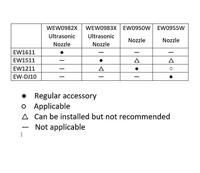 Panasonic WEW0982X503 Spuitkop voor monddouche 2 stuk(s) Wit - thumbnail