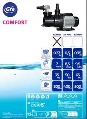 Zelfaanzuigende centrifugaalpomp - GRE - PP077 - 0,75 PK - Ingebouwd voorfilter met transparant deksel