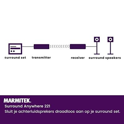 Surround Anywhere 221 - Wireless speakers connection