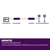 Surround Anywhere 221 - Wireless speakers connection - thumbnail
