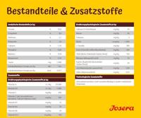 Josera Balance 12,5 kg Senior - thumbnail