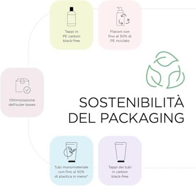 Kemon Color Shampoo 1000ml Kemon Color Shampoo 1000ml