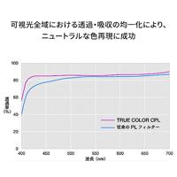 NiSi True Color CPL voor Swift System 58mm - thumbnail