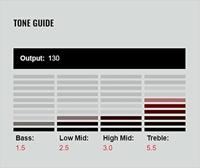 DiMarzio DP 175SBK True Velvet Middle element - thumbnail