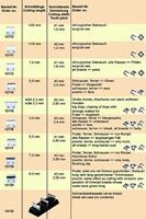 Wahl Clipper Blade Max45 - 9 mm - thumbnail