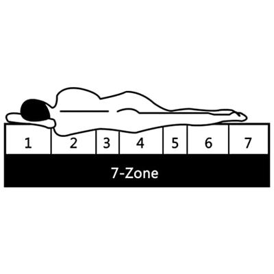 Matras 7 Zone 20 cm pocketvering H2 140x200 cm - thumbnail