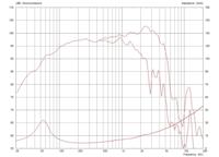 Monacor TF1220/8 12 inch Midwoofer 150 W 8 Ω - thumbnail