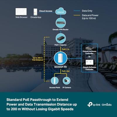 TP-Link SG2005P-PD Switch Wit