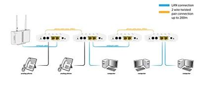 ALLNET ALL-GHN101-2wire Master Modem netwerkverlängerung 2-Draht Reichweite (max.): 350m 1 St. 500