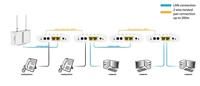 ALLNET ALL-GHN101-2wire Master Modem netwerkverlängerung 2-Draht Reichweite (max.): 350m 1 St. 500 - thumbnail
