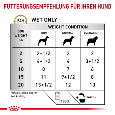 Royal Canin Veterinary Urinary S/O Ageing 7+ natvoer hond (paté) 1 doos (12 x 85 g) - thumbnail