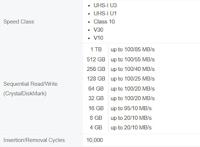 Transcend TS1TSDC300S SDHC-kaart 1 TB Class 10, UHS-I, UHS-Class 1 - thumbnail