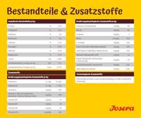 JOSERA Optiness Adult - droog hondenvoer - 12,5 kg - thumbnail