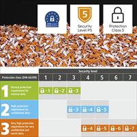 Hama Papiervernietiger Premium M10+ Shredder M Veiligheidsniveau P5 T5 E4 20l - thumbnail