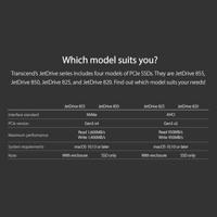 Transcend JetDrive™ 850 Mac NVMe/PCIe M.2 SSD 2280 harde schijf 480 GB M.2 NVMe PCIe 3.0 x4 - thumbnail