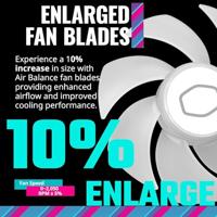 CoolerMaster MasterFan MF120 Halo2 White Edition - thumbnail