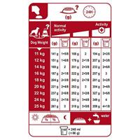 Royal Canin Sterilised Medium hondenvoer 3kg - thumbnail