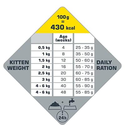 Versele-Laga Opti Life Kitten 2,5kg Kip
