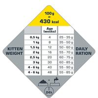 Versele-Laga Opti Life Kitten 2,5kg Kip - thumbnail