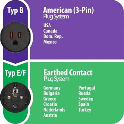 Reisadapter USA/Japan-naar-Europa Geaard
