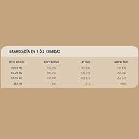 NATURE Grain Free Holistic Lamb - droog hondenvoer - 12kg - thumbnail