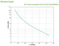 APC Back-UPS PRO 900VA noodstroomvoeding 8x C13 uitgang, USB - thumbnail