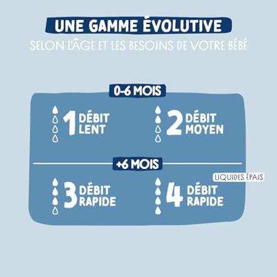 Set van 3 anti-koliek babyflessen - DODIE - Anti-koliek - Ronde spenen - 330 ml - +6 maanden - 3 snelheden - Debiet 3 - Roze en groen Set van 3 anti-koliek babyflessen - DODIE - Anti-koliek - Ronde spenen - 330 ml - +6 maanden - 3 snelheden - Debiet 3 - Roze en groen