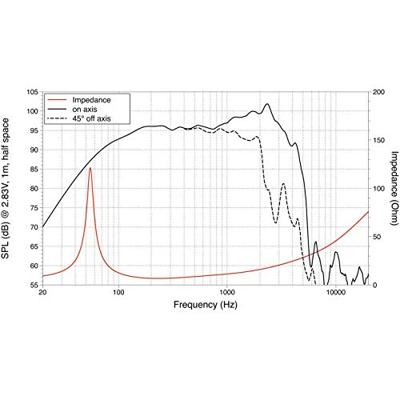 Lavoce WAF122.50 12 inch subwoofer