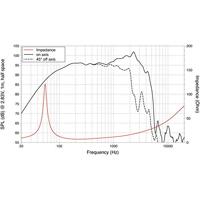 Lavoce WAF122.50 12 inch subwoofer - thumbnail