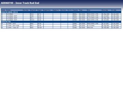 Axiaalkogel, spoorstang ADD68749 Axiaalkogel, spoorstang ADD68749