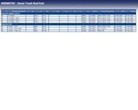 Axiaalkogel, spoorstang ADD68749 - thumbnail