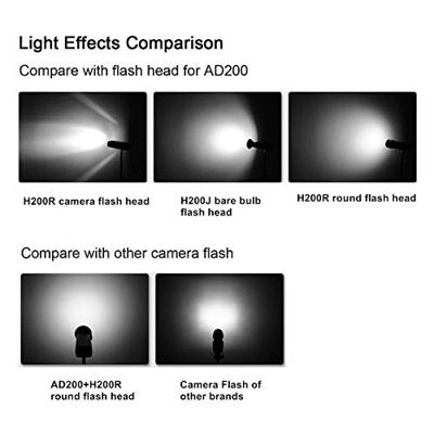 Godox Ring Flash Head H200R voor AD200