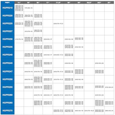 Sneeuwkettingen Husky Professional 250 HUPR250