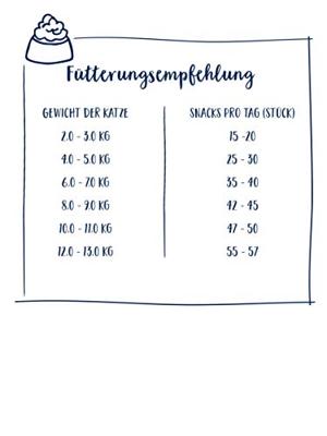 Bosch Sanabelle Thanks Snacks 20g