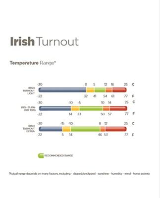 Bucas Irish Turnout deken 50 zwart maat:165 / 7'1 Bucas Irish Turnout deken 50 zwart maat:165 / 7'1