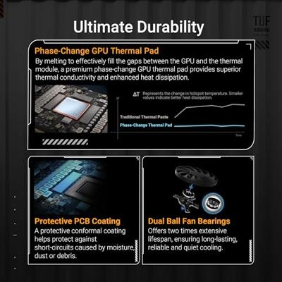 VGA ASUS GeForce RTX 5070 TI TUF-RTX5070TI-O16G-GAMING VGA ASUS GeForce RTX 5070 TI TUF-RTX5070TI-O16G-GAMING